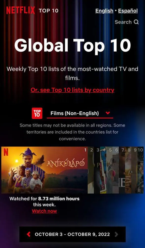 Anikulapo Ranks No.1 Globally On Netflix as it Promises Release of Soundtrack Album