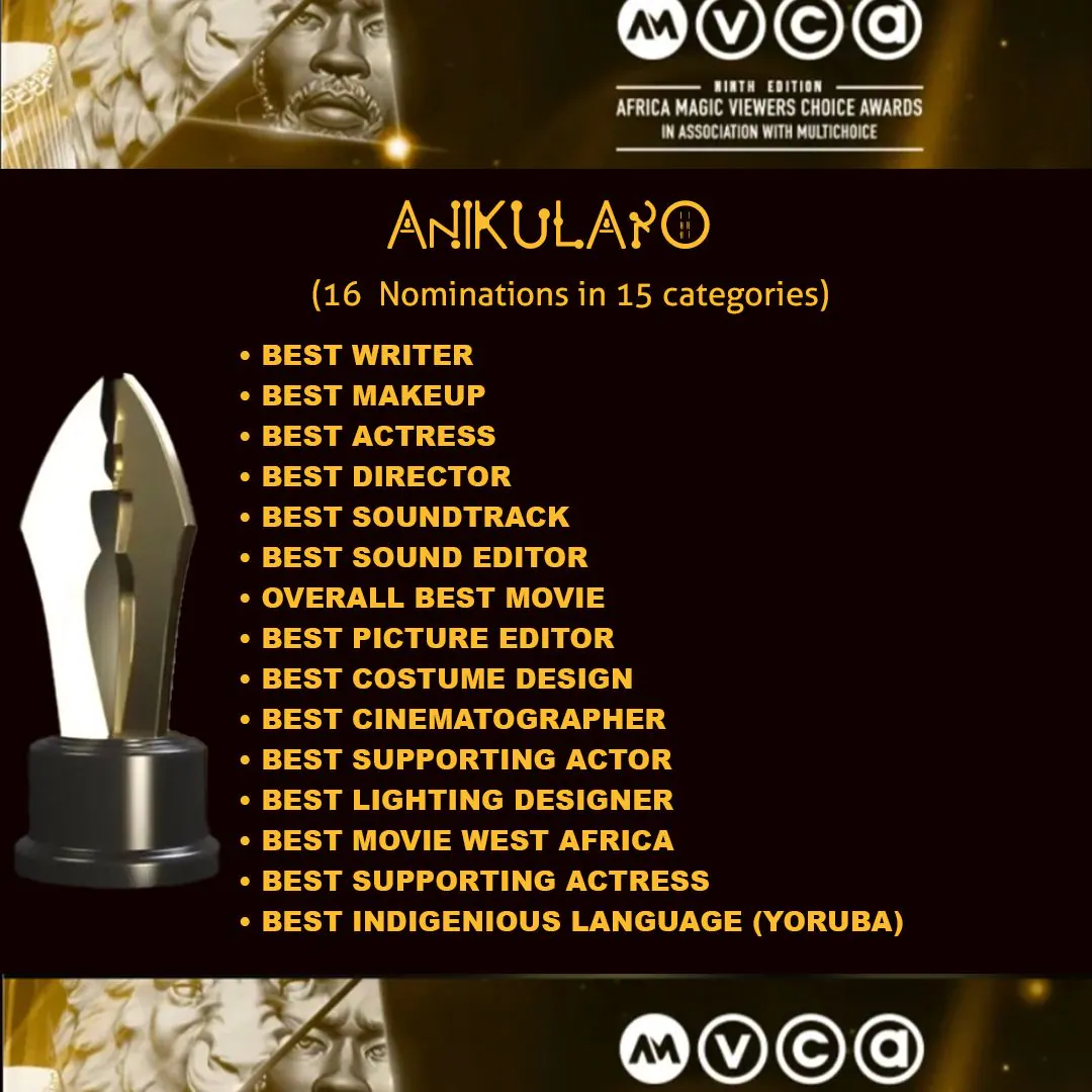 List of ANIKULAPO AMVCA nomination