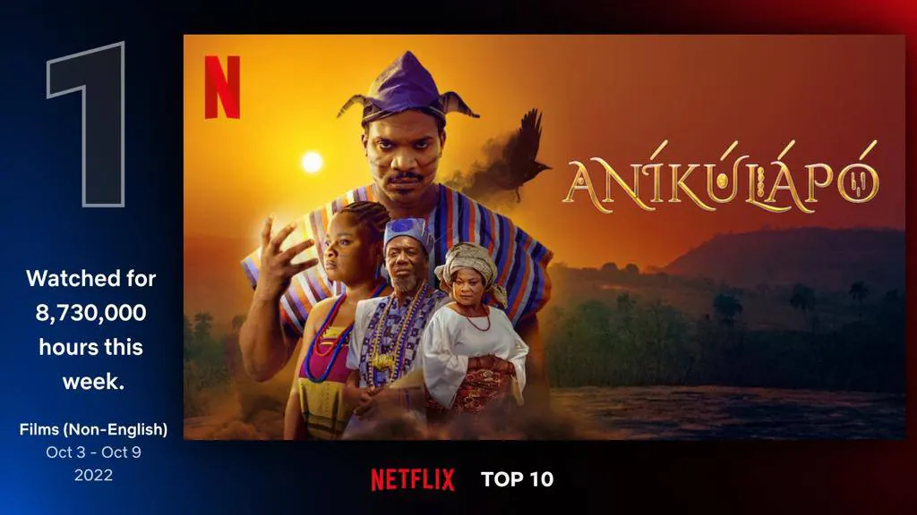 anikulapo